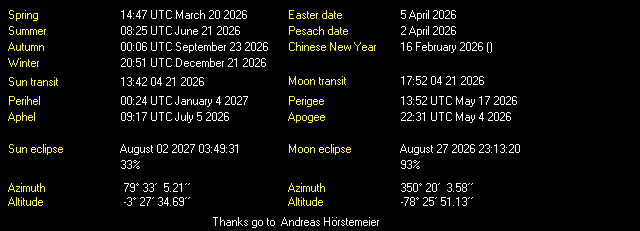 Additional Moon facts from Weather-Display